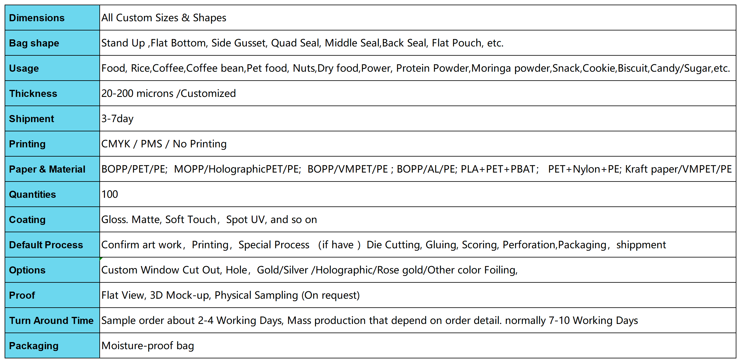 Eco Friendly Pouch Zipper Custom Printed Bag Packing