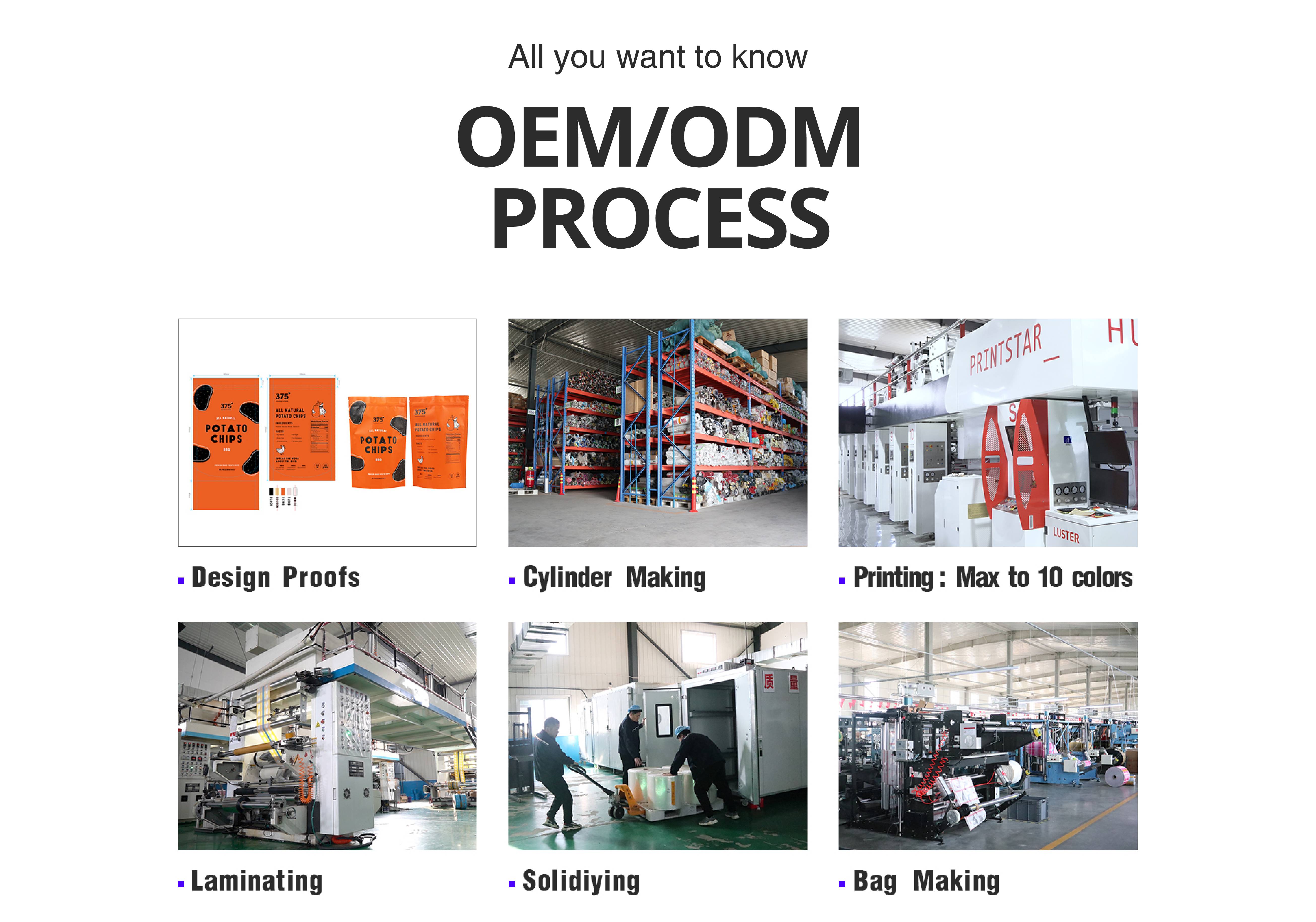 1Custom Stand-Up Pouch 1Custom Stand-Up Pouch